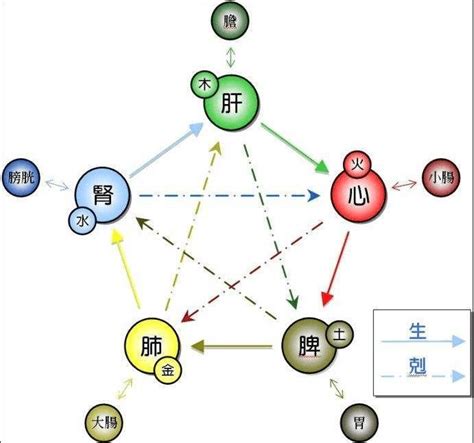 八字屬什麼